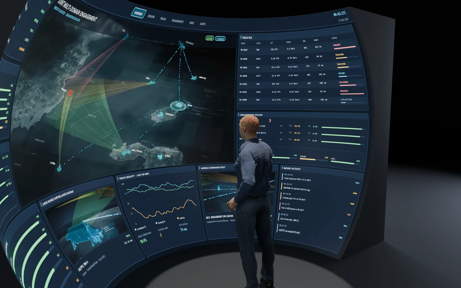 Render of one person standing at a curved LED surface that wraps around them, carrying a single fused picture: a map with sensor fans and track lines across the middle, tabular track and status panels to the right, and smaller sensor views along the lower edge, all on one continuous surface with no seams between them.